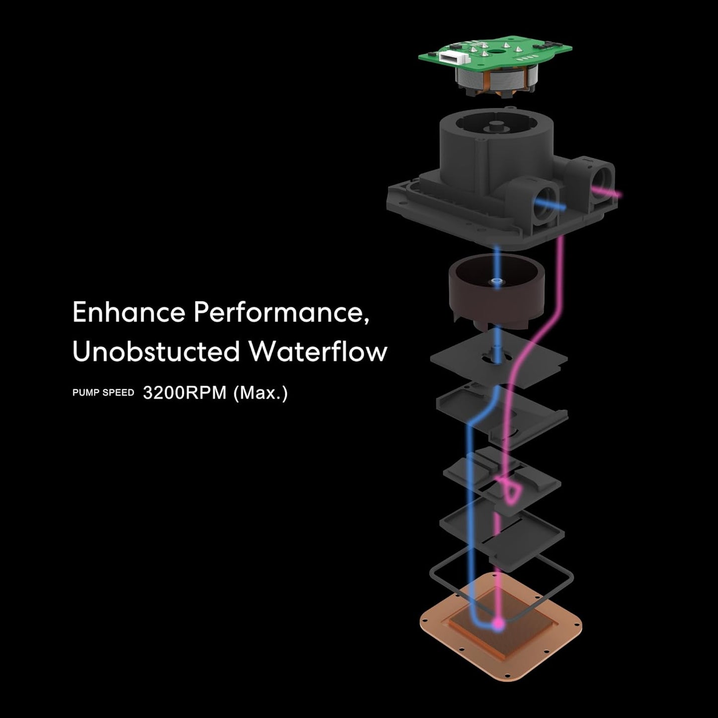 Lian-Li Fan HSLCD36NW Hydroshift LCD 360 AIO water cooling�white 2.88 IPS LCD