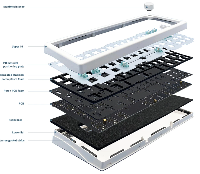 VI PC Builder's 65 Custom Hot Swap Keyboard